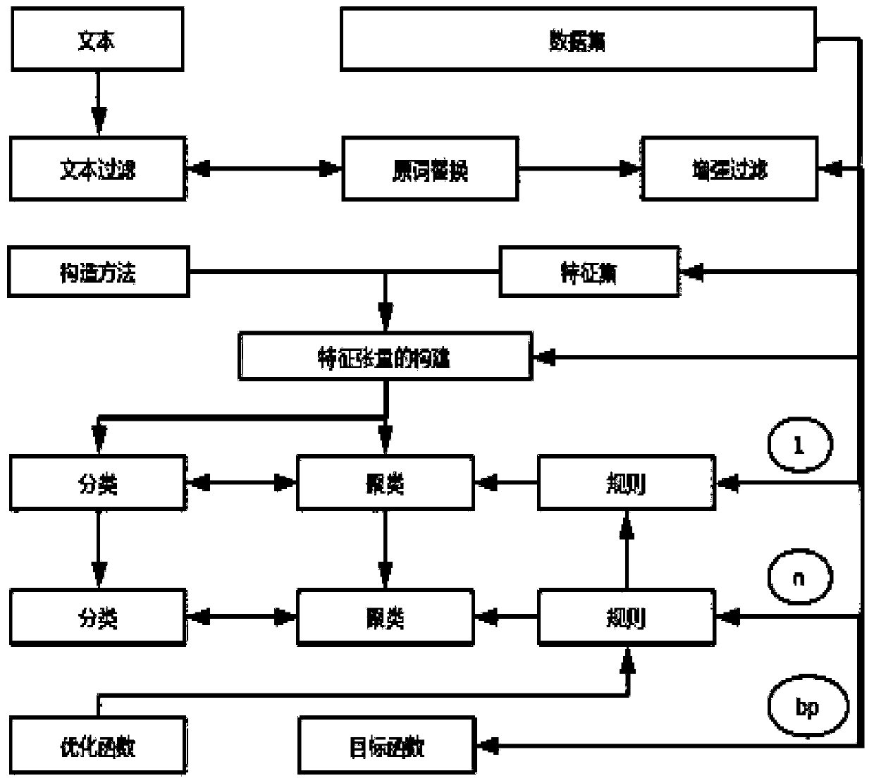 Room type matching system