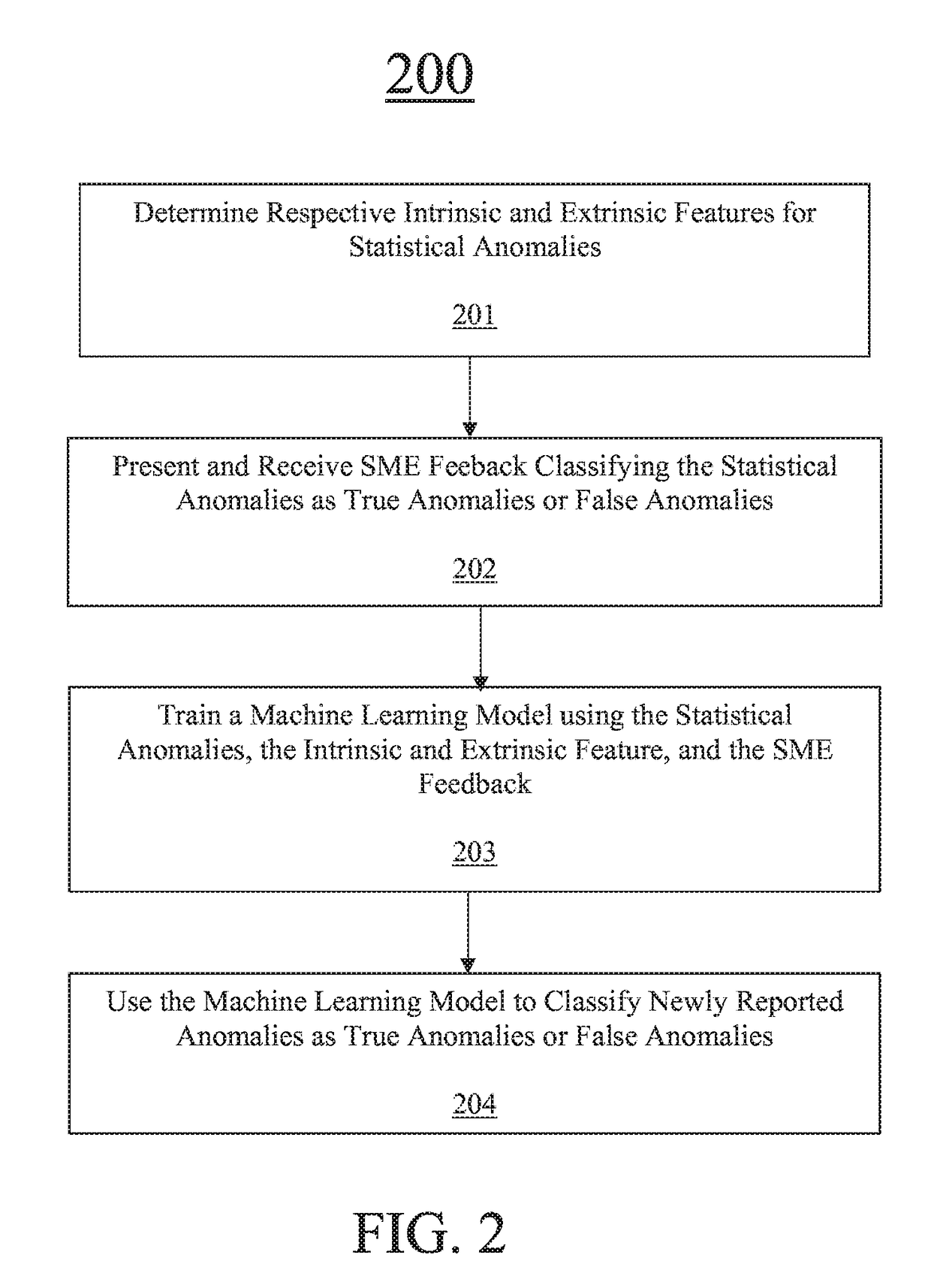 Systems And Methods For Anomaly Detection