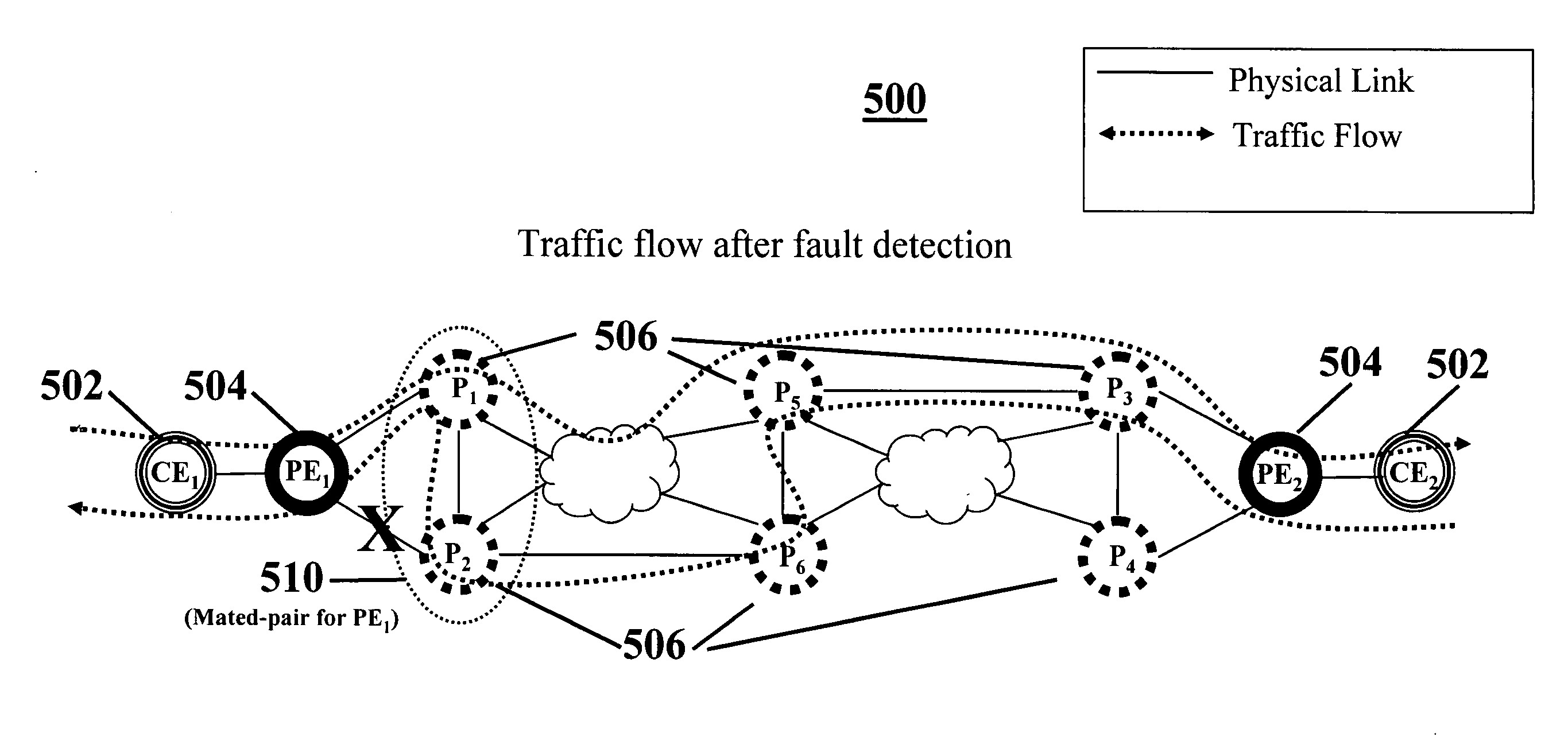 Method to reduce routing convergence at the edge