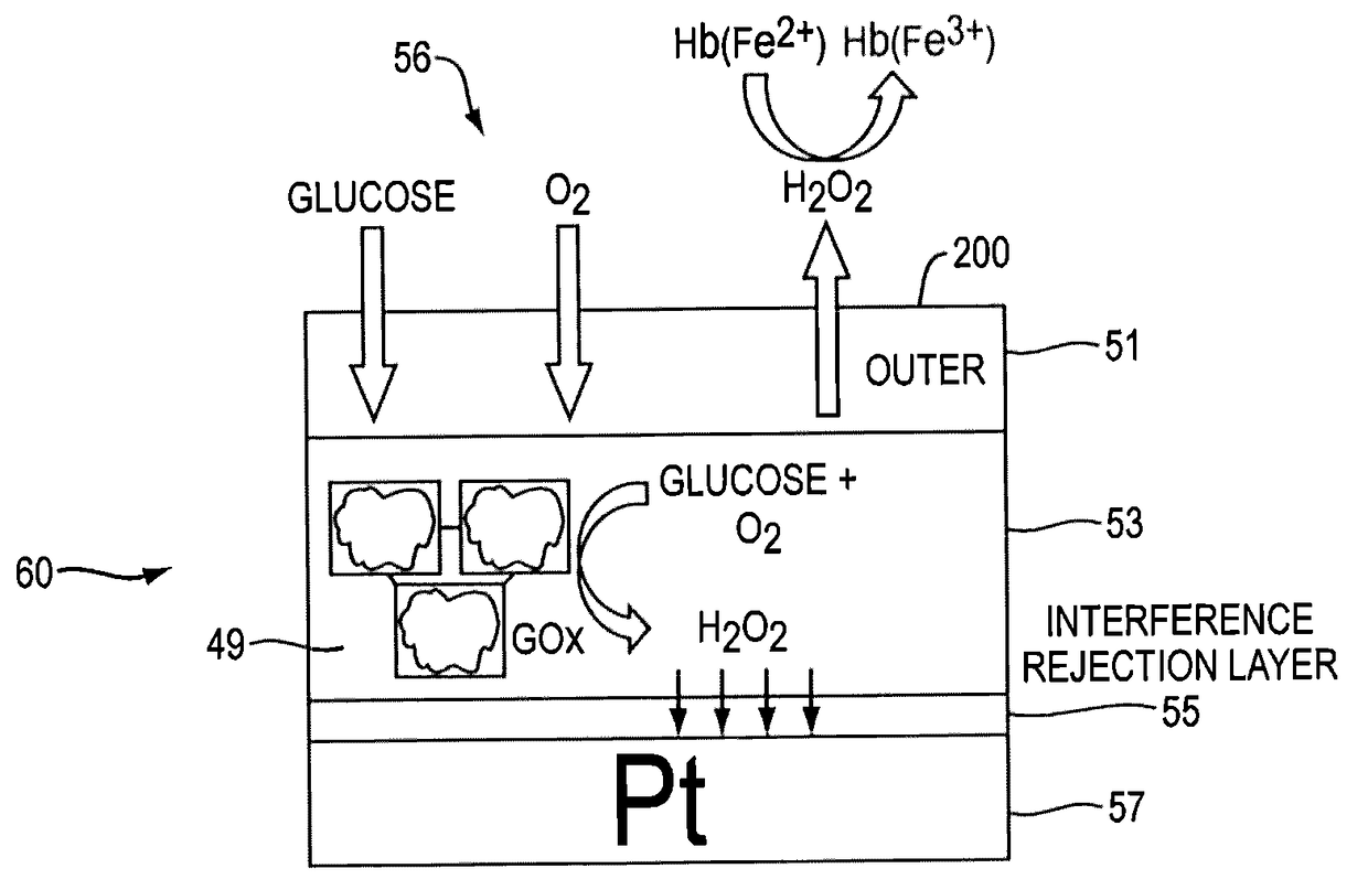 Whole blood hemolysis sensor