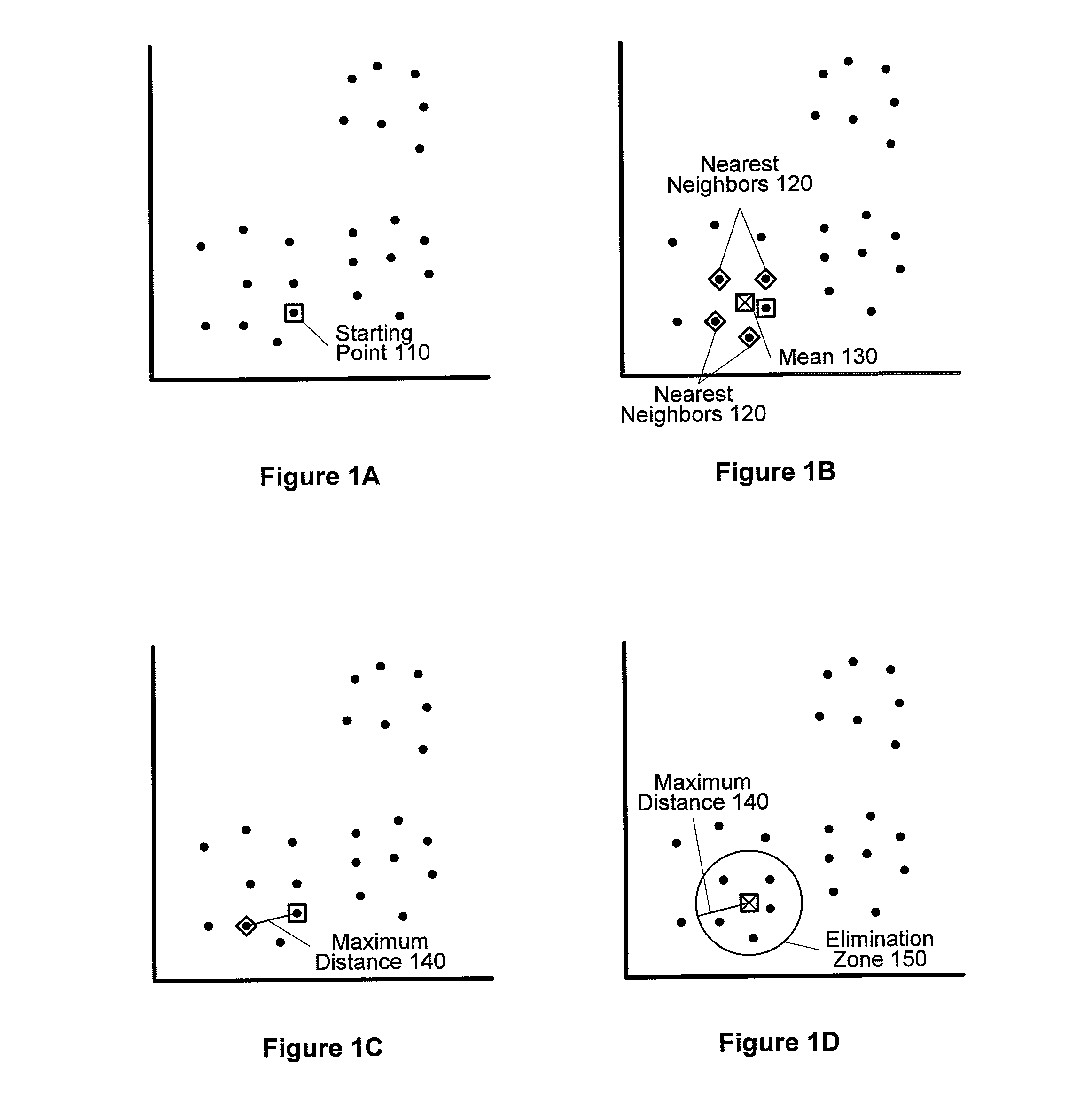 Expediting k-means cluster analysis data mining using subsample elimination preprocessing