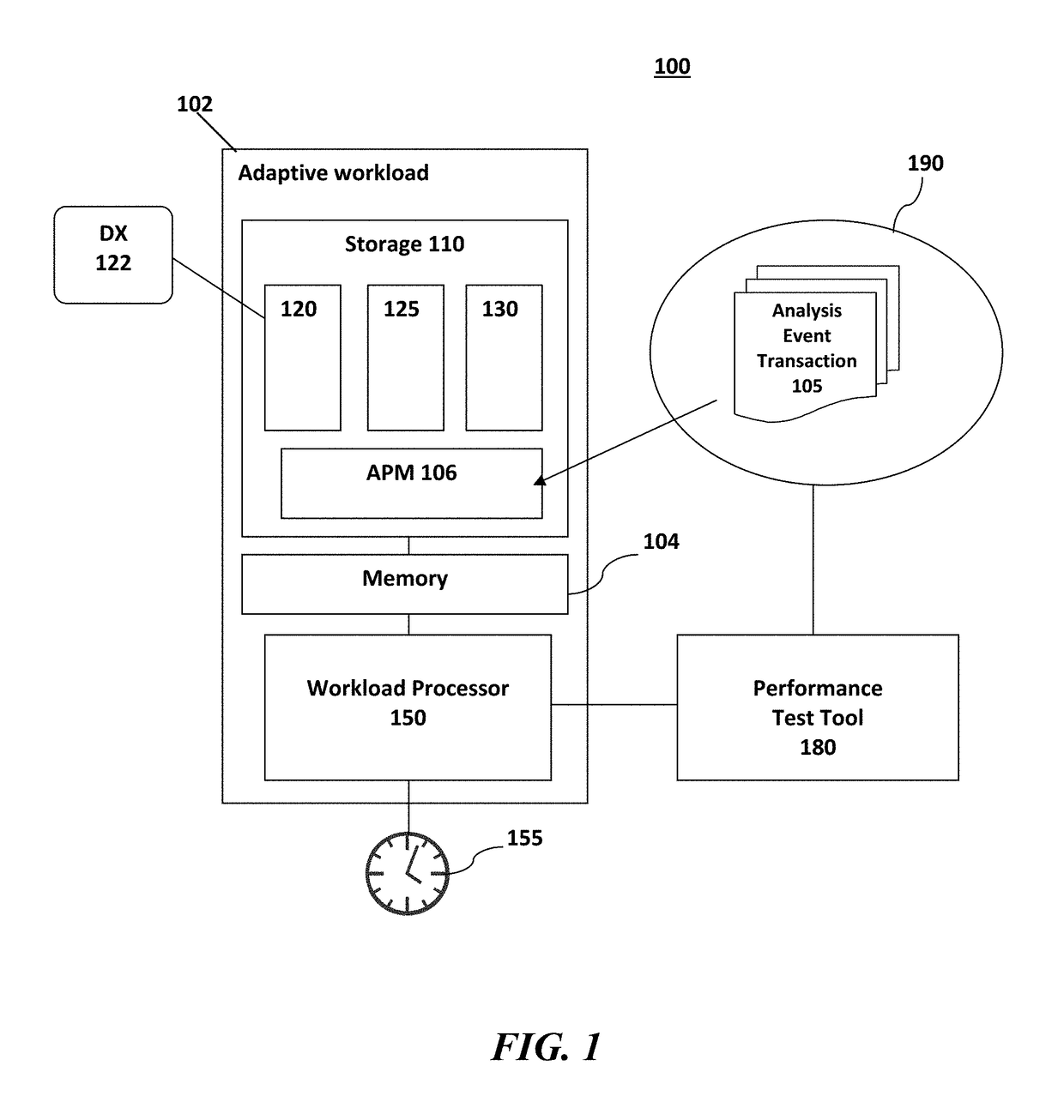 Dynamically adapting a test workload to accelerate the identification of performance issues