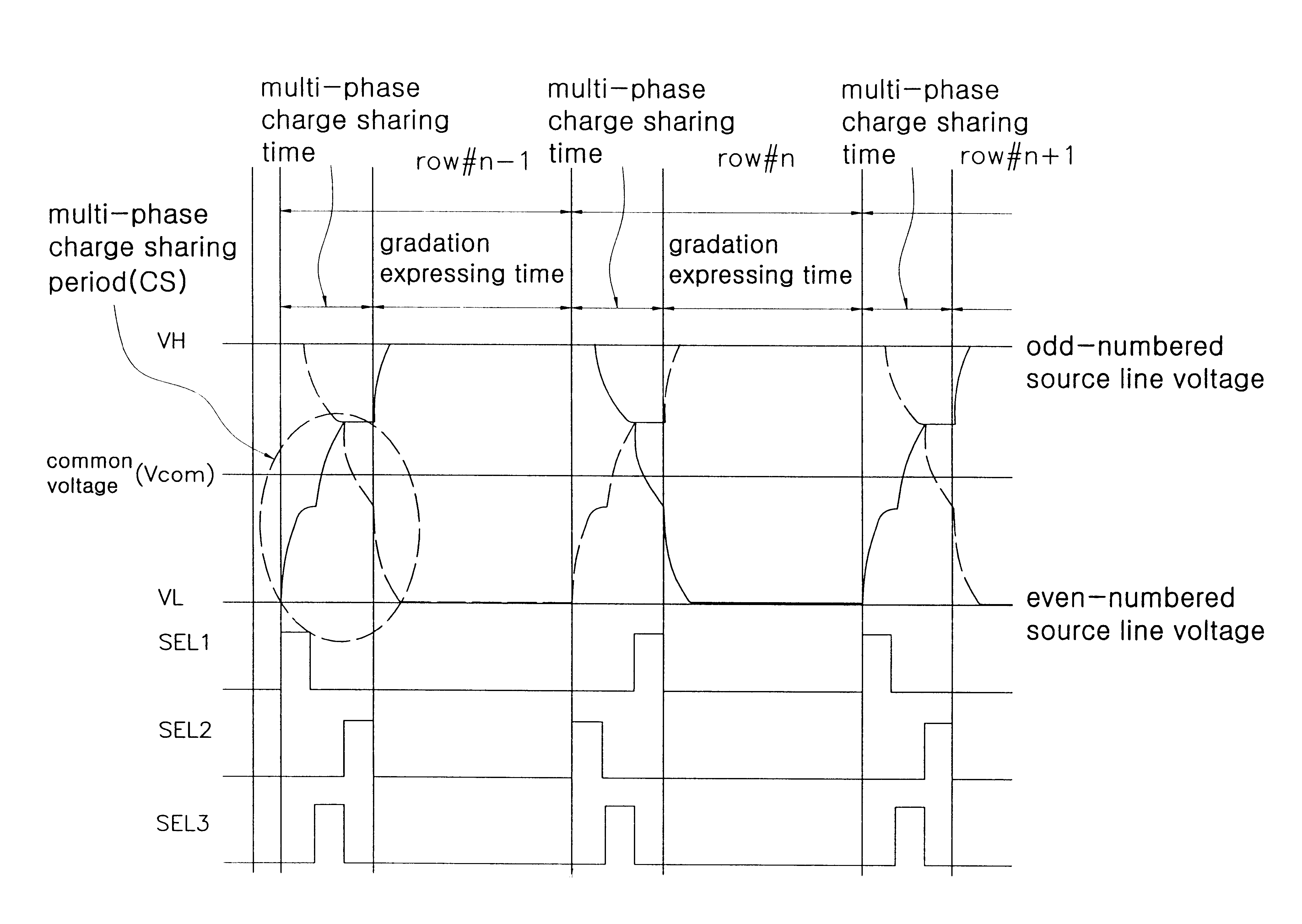 Method for driving the TFT-LCD using multi-phase charge sharing