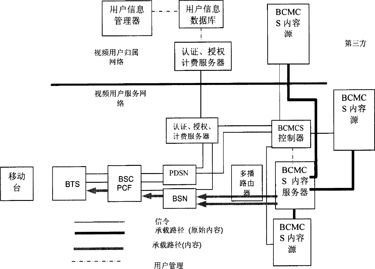 Mobile video broadcasting system and method thereof