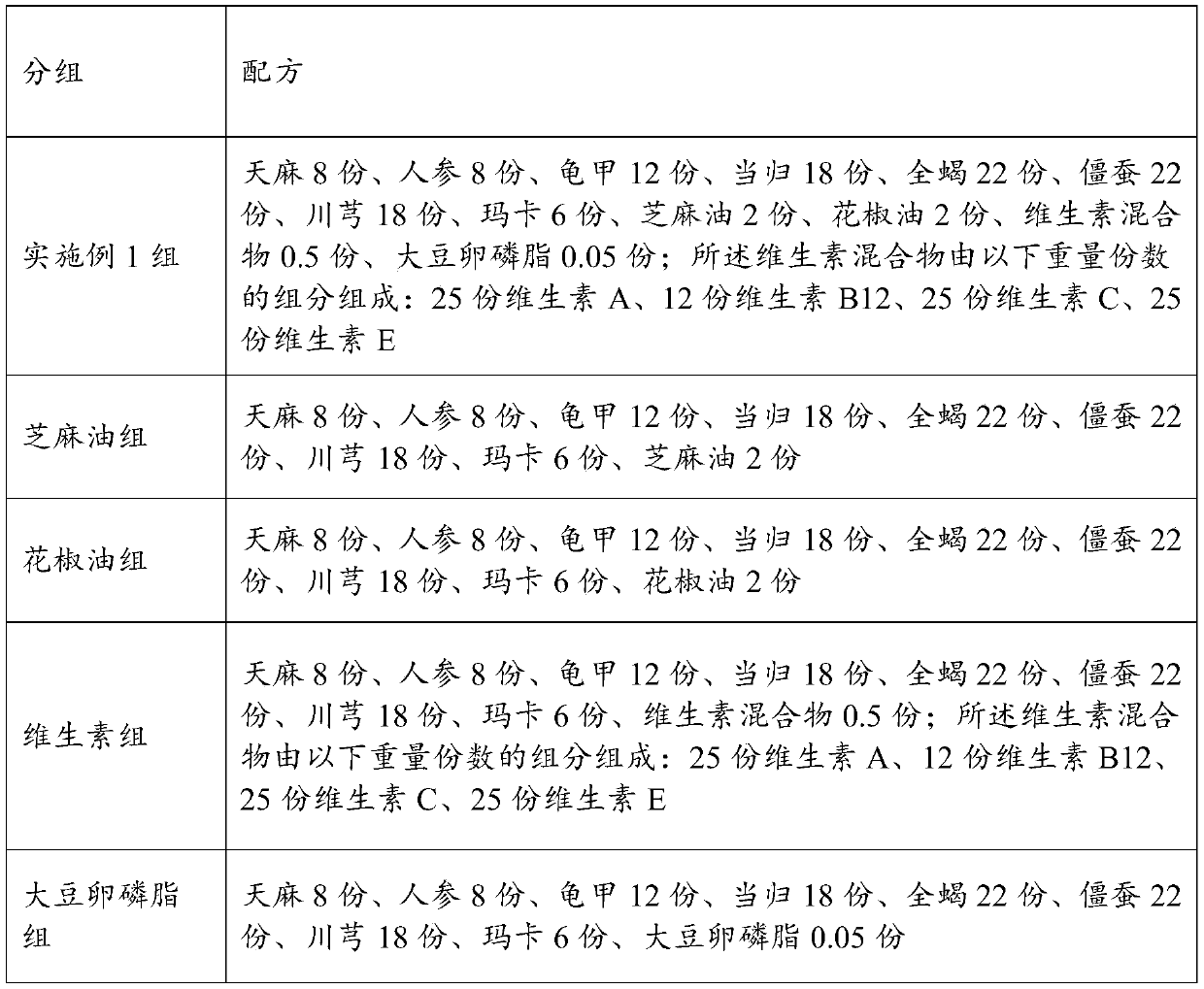 A kind of traditional Chinese medicine composition for treating Parkinson's disease and preparation method thereof