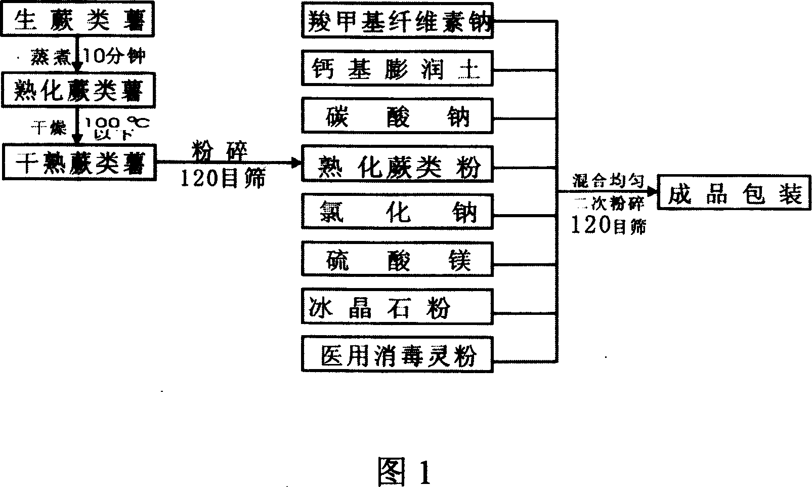 Disappeared mould and water-based paint composite powder additive used for sand casting