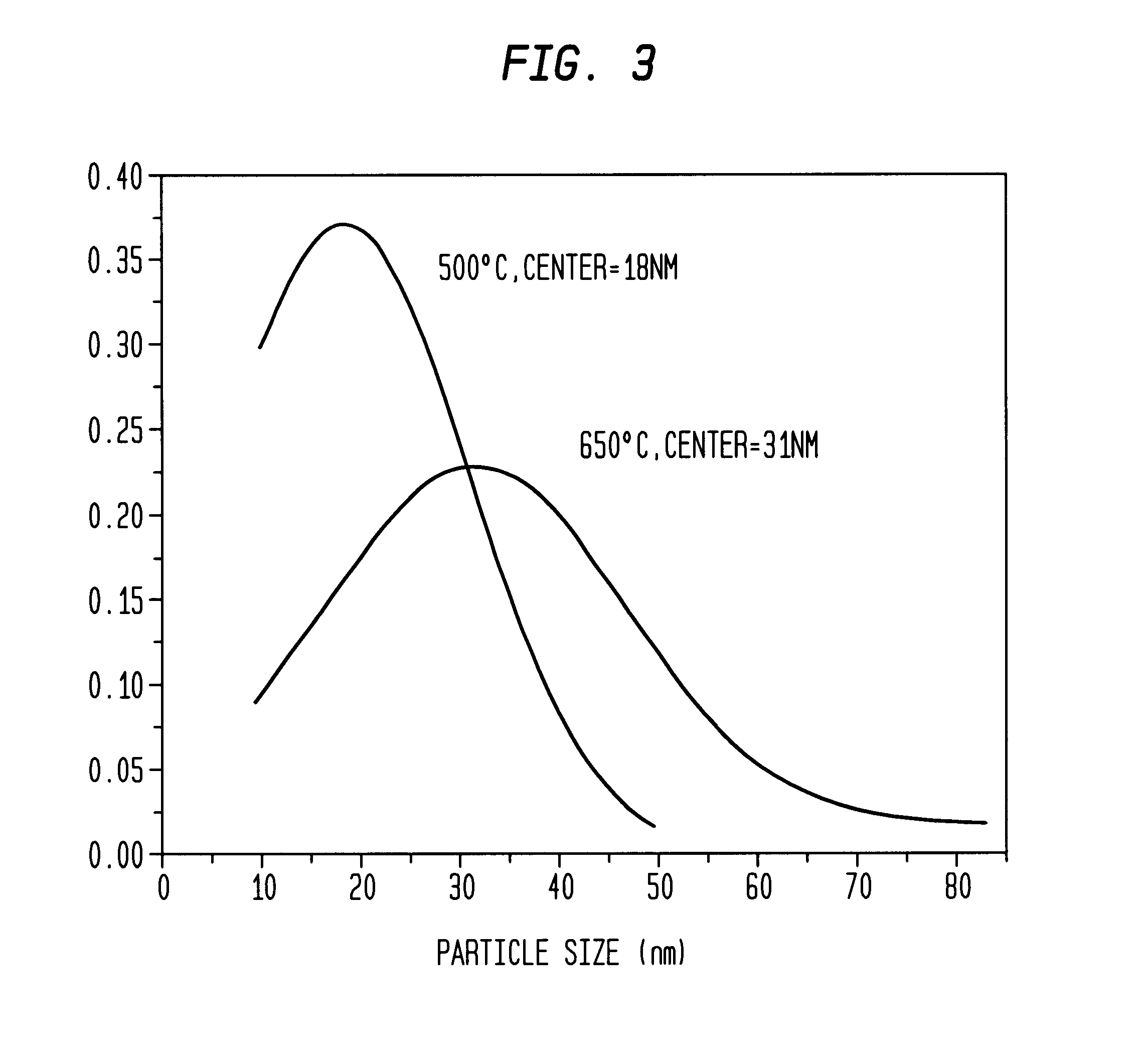 Methods for the preparation of metallic alloy nanoparticles and compositions thereof