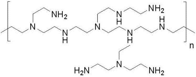 A kind of antibacterial and antioxidant aeration hose and preparation method thereof