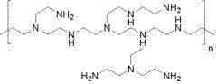 A kind of antibacterial and antioxidant aeration hose and preparation method thereof