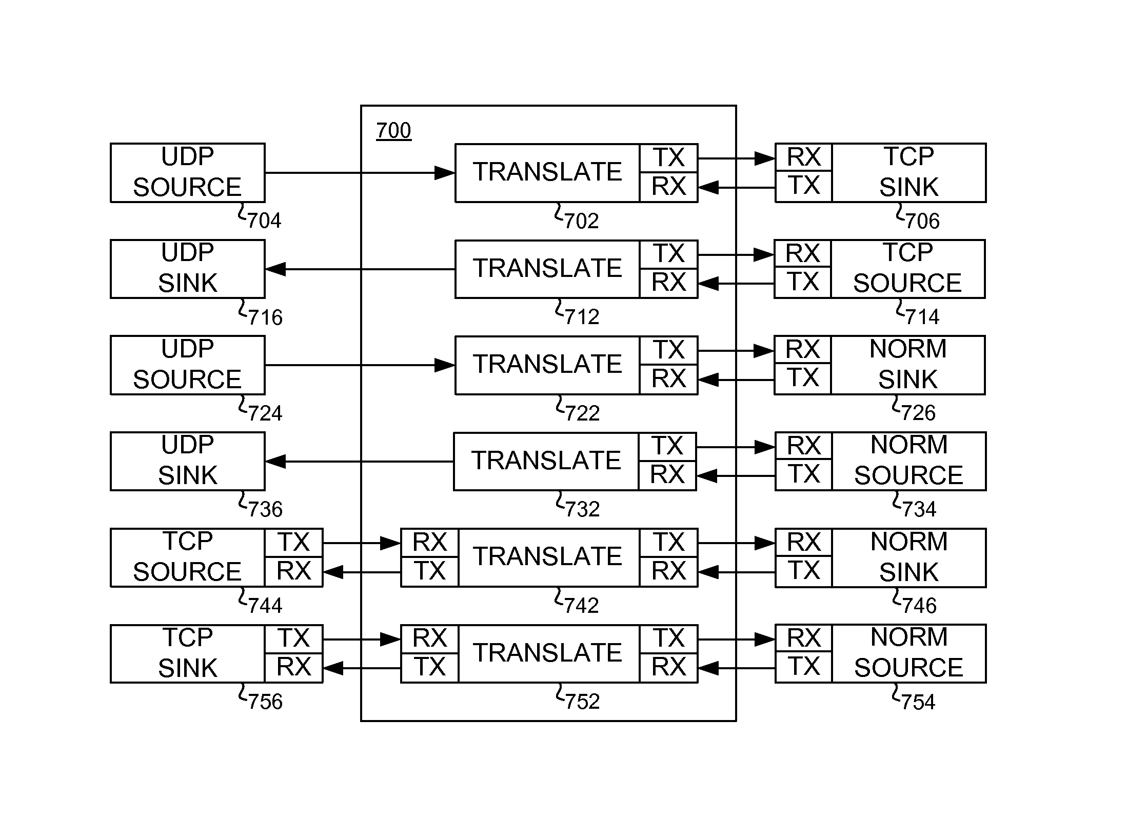 Multiprotocol offload engine architecture