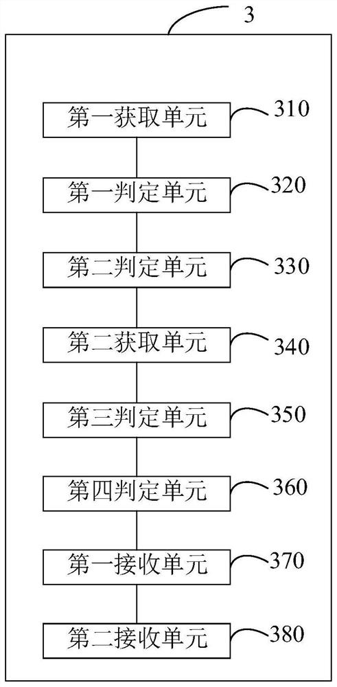 Signal processing method and device, Bluetooth headset and storage medium