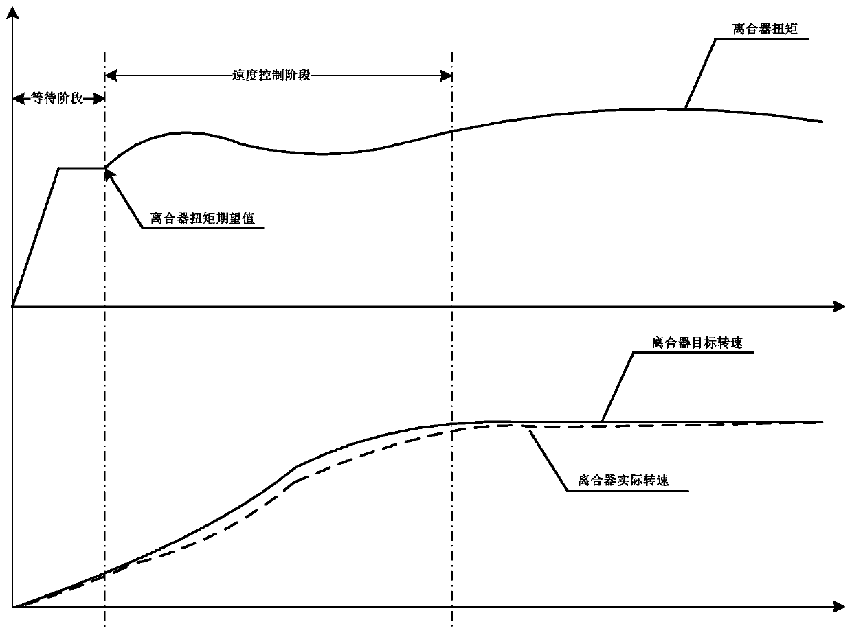 Creep control method for wet dual clutch automatic transmission