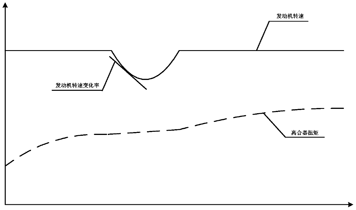 Creep control method for wet dual clutch automatic transmission