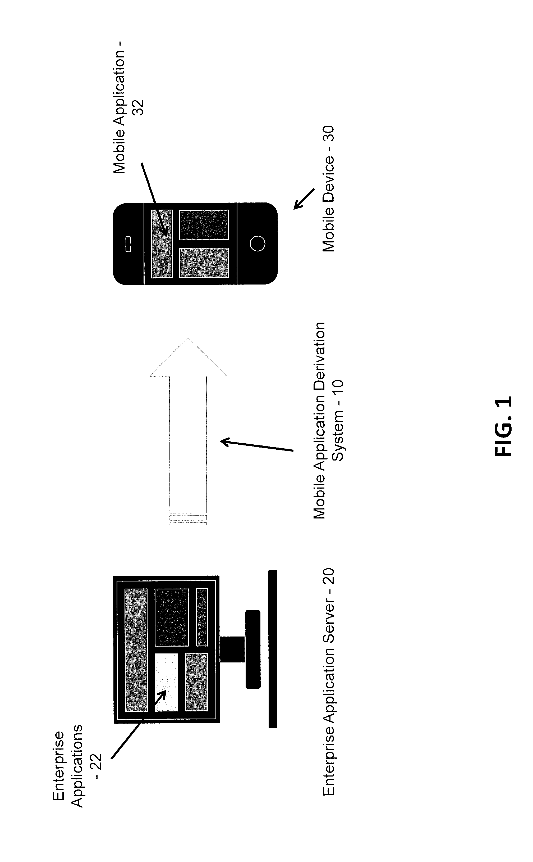 System and method for deriving mobile applications from enterprise-based applications