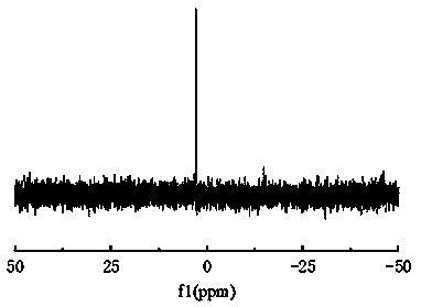 Preparation method of difluoroborate