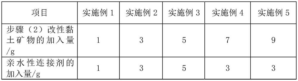 A kind of anti-biological pollution composite reverse osmosis membrane and preparation method thereof