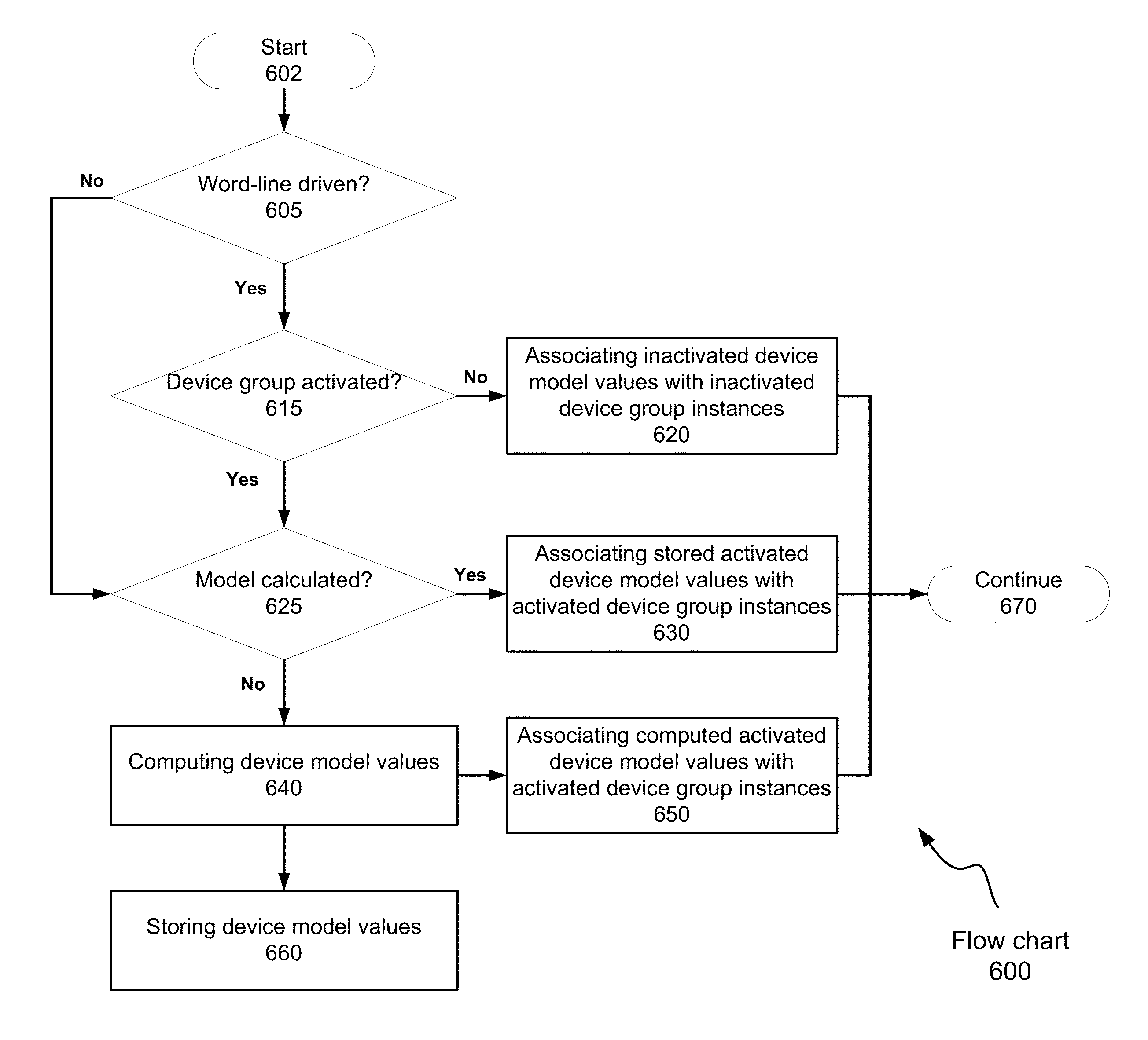 Simulation Of Circuits With Repetitive Elements