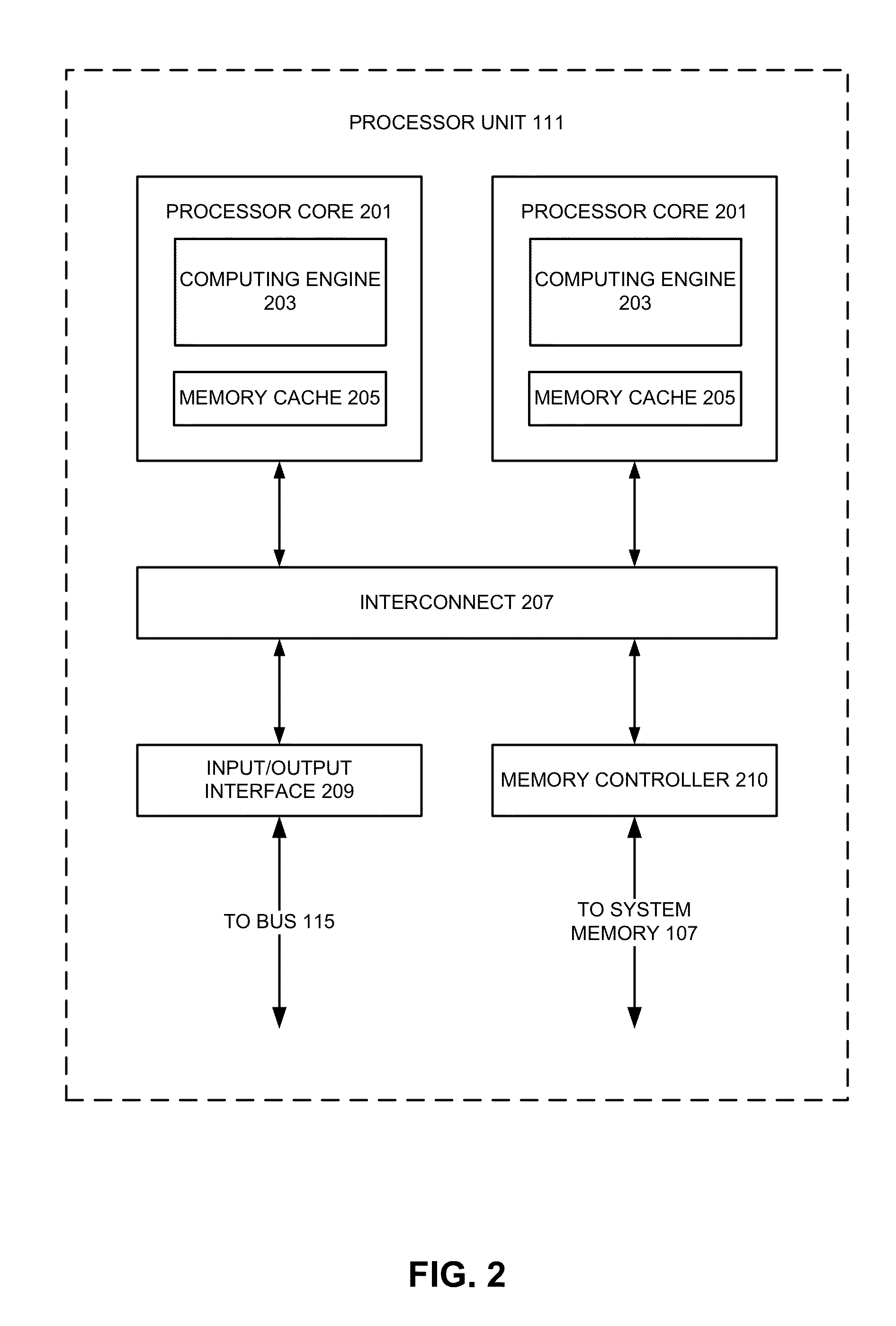 Simulation Of Circuits With Repetitive Elements