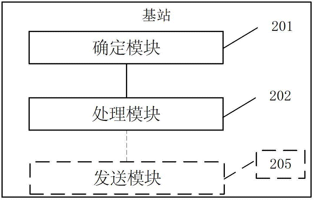 Methods and Base Stations for Determining Unnecessary Handovers