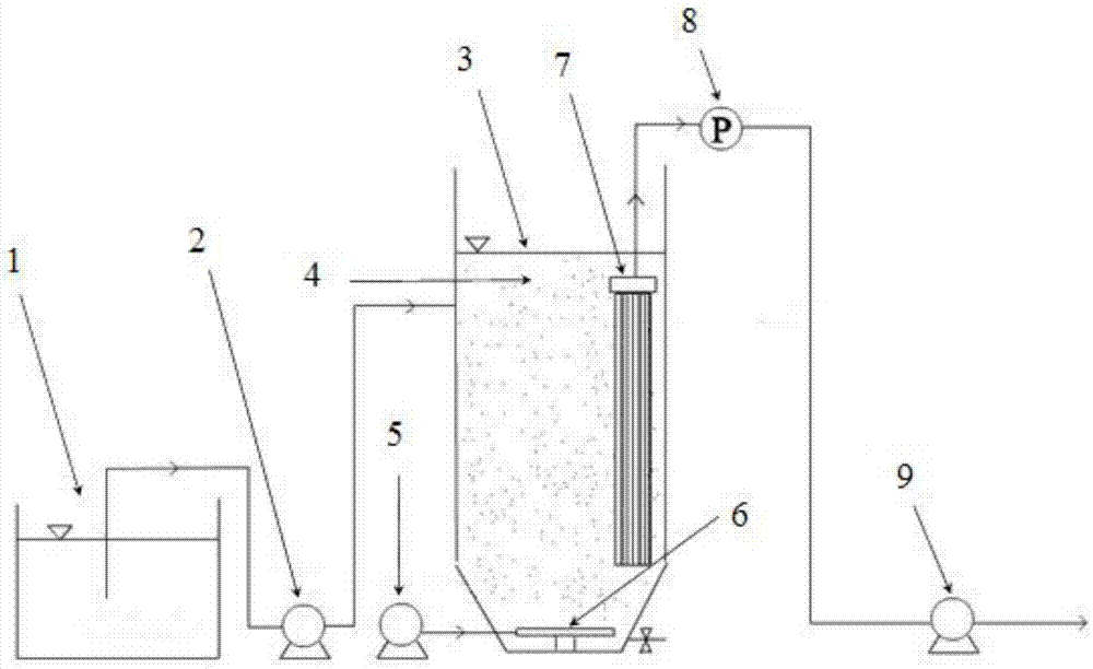 Adsorption, aeration and nanofiltration combined technology for arsenic-containing water treatment and special device for technology