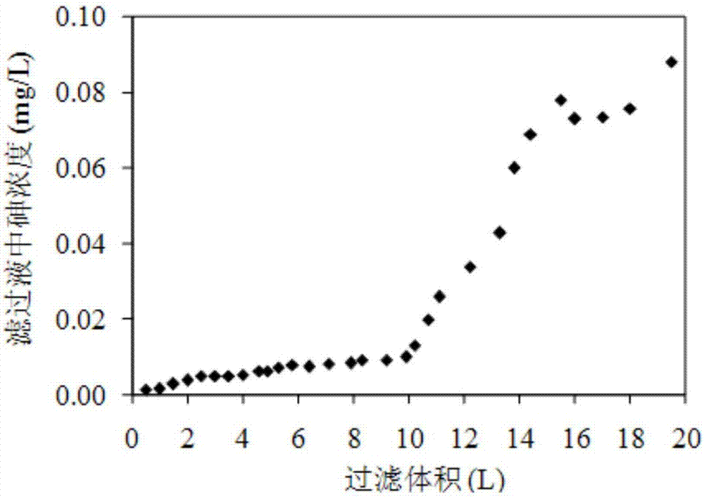 Adsorption, aeration and nanofiltration combined technology for arsenic-containing water treatment and special device for technology