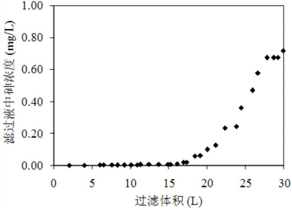 Adsorption, aeration and nanofiltration combined technology for arsenic-containing water treatment and special device for technology