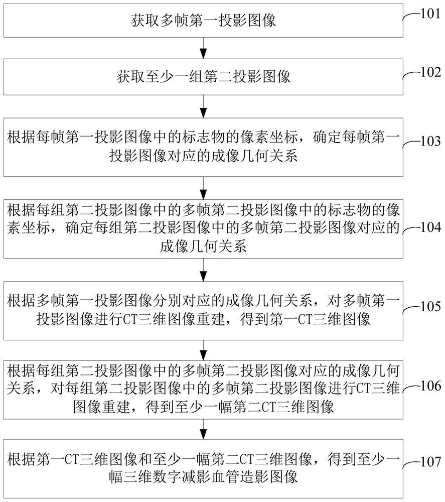 Three-dimensional digital subtraction angiography method and device, electronic equipment and storage medium