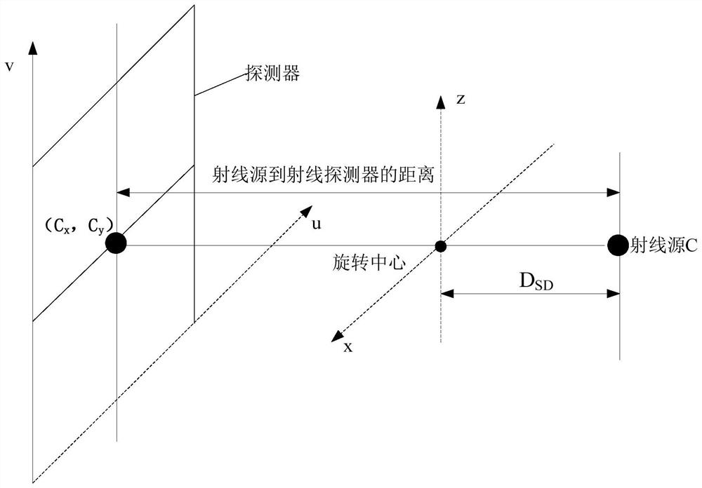 Three-dimensional digital subtraction angiography method and device, electronic equipment and storage medium