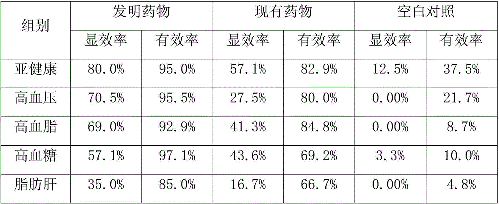 Healthcare traditional Chinese medicine oral solution and preparation method thereof