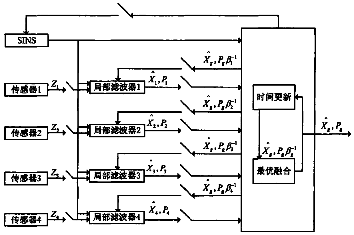 Driverless smart car automatic collision avoidance method based on quantum wolf pack algorithm