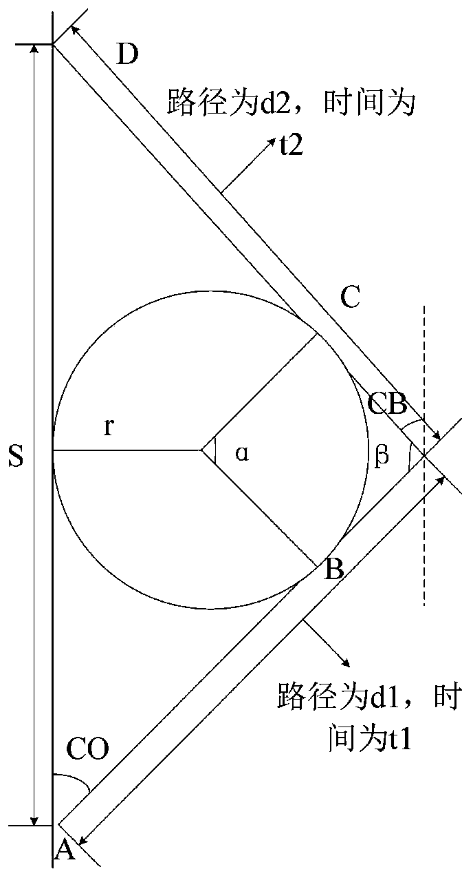 Driverless smart car automatic collision avoidance method based on quantum wolf pack algorithm