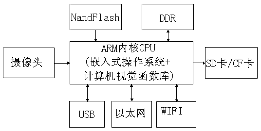 Document scanning processing apparatus and processing method