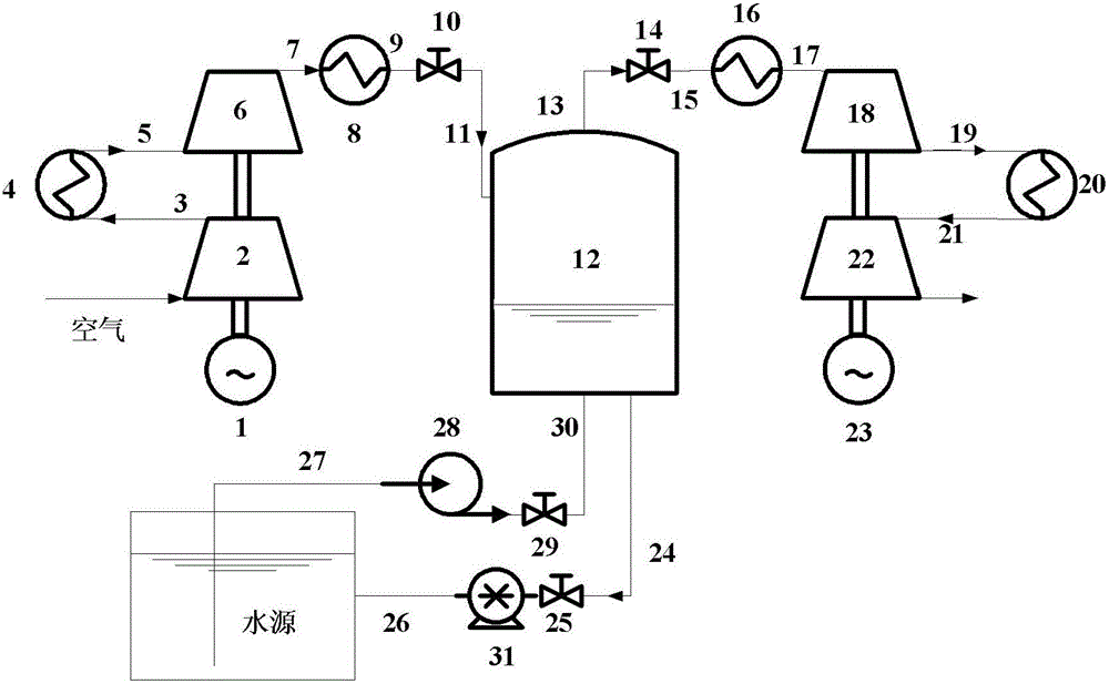 Compressed Air Energy Storage System