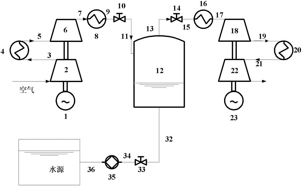 Compressed Air Energy Storage System