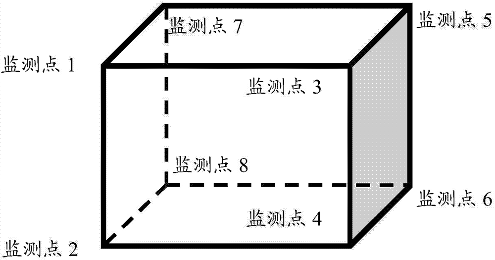 Visual monitoring method and system for concentration of SF6 gas in GIS (gas insulated substation) chamber