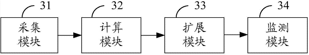 Visual monitoring method and system for concentration of SF6 gas in GIS (gas insulated substation) chamber