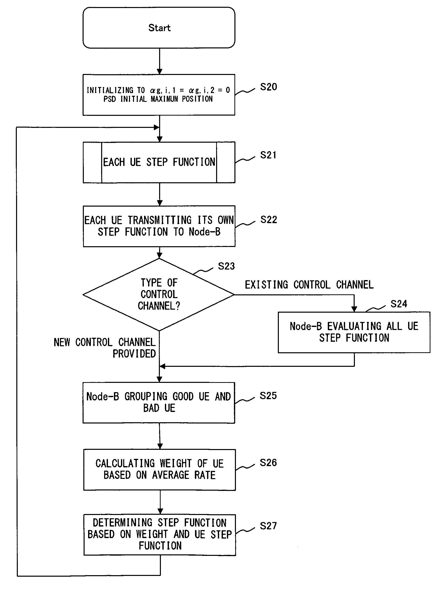 Communication apparatus