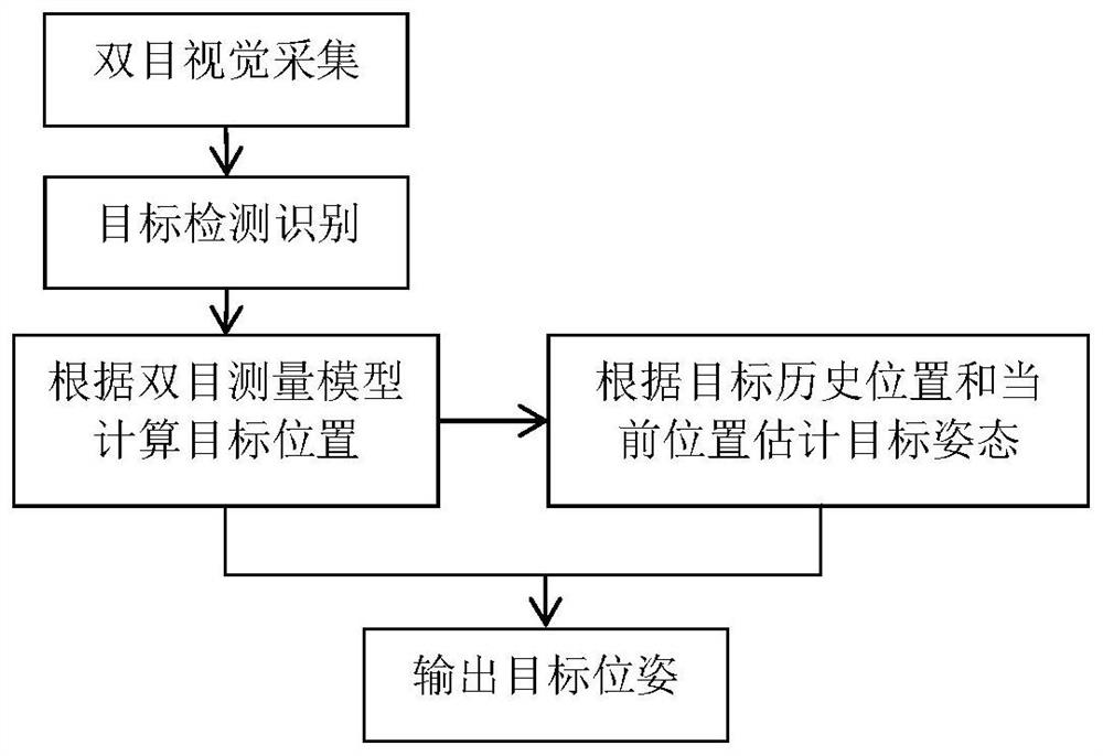 Mobile robot following method and system