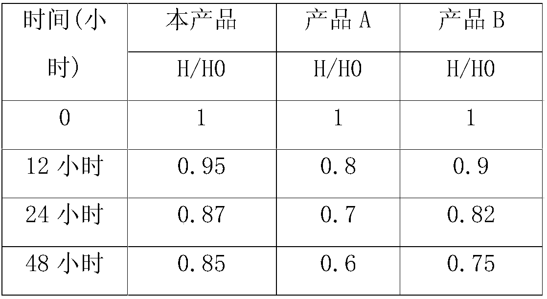 Veterinary antidysenteric powder suspension and preparation method thereof