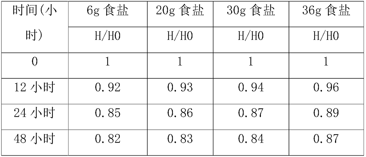 Veterinary antidysenteric powder suspension and preparation method thereof