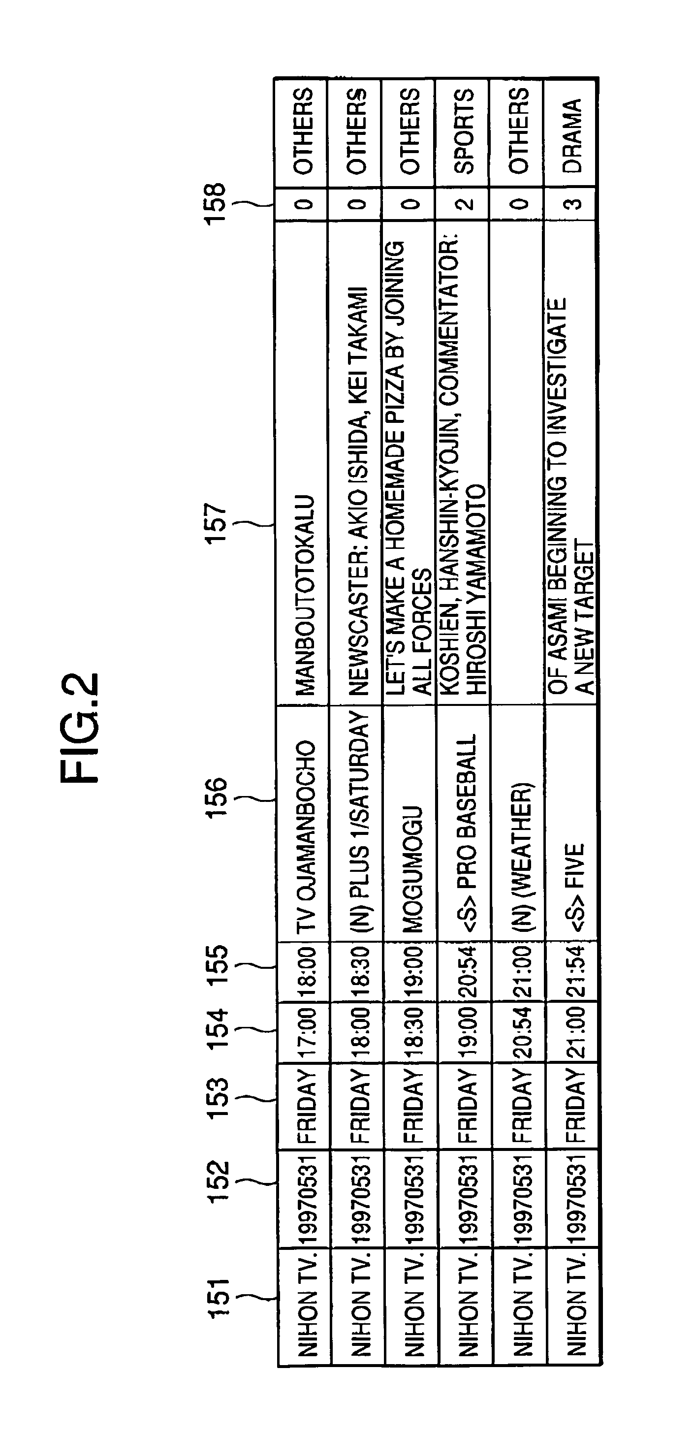 System for processing program information