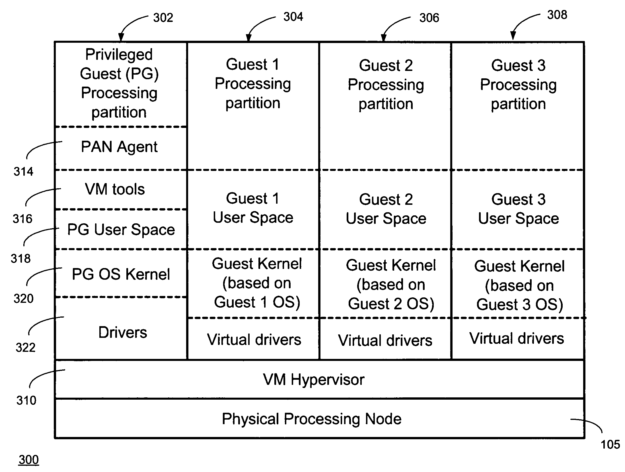 Providing virtual machine technology as an embedded layer within a processing platform