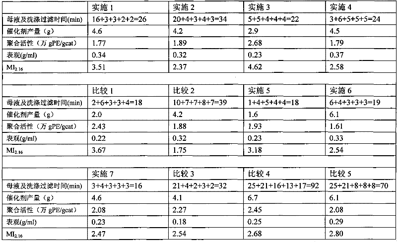 Catalyst for vinyl polymerization and preparation method thereof