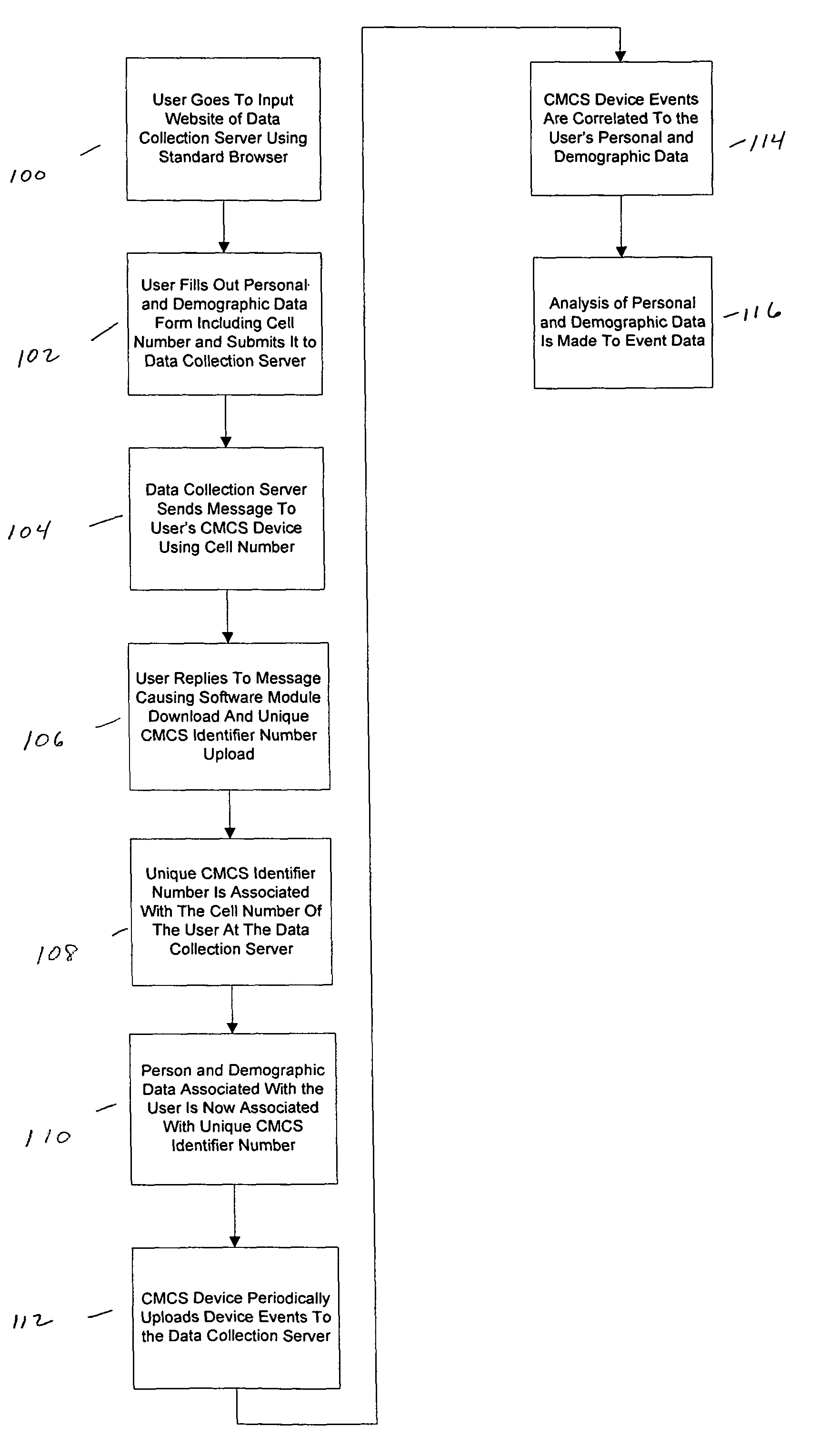 Acquiring, storing, and correlating profile data of cellular mobile communications system's users to events