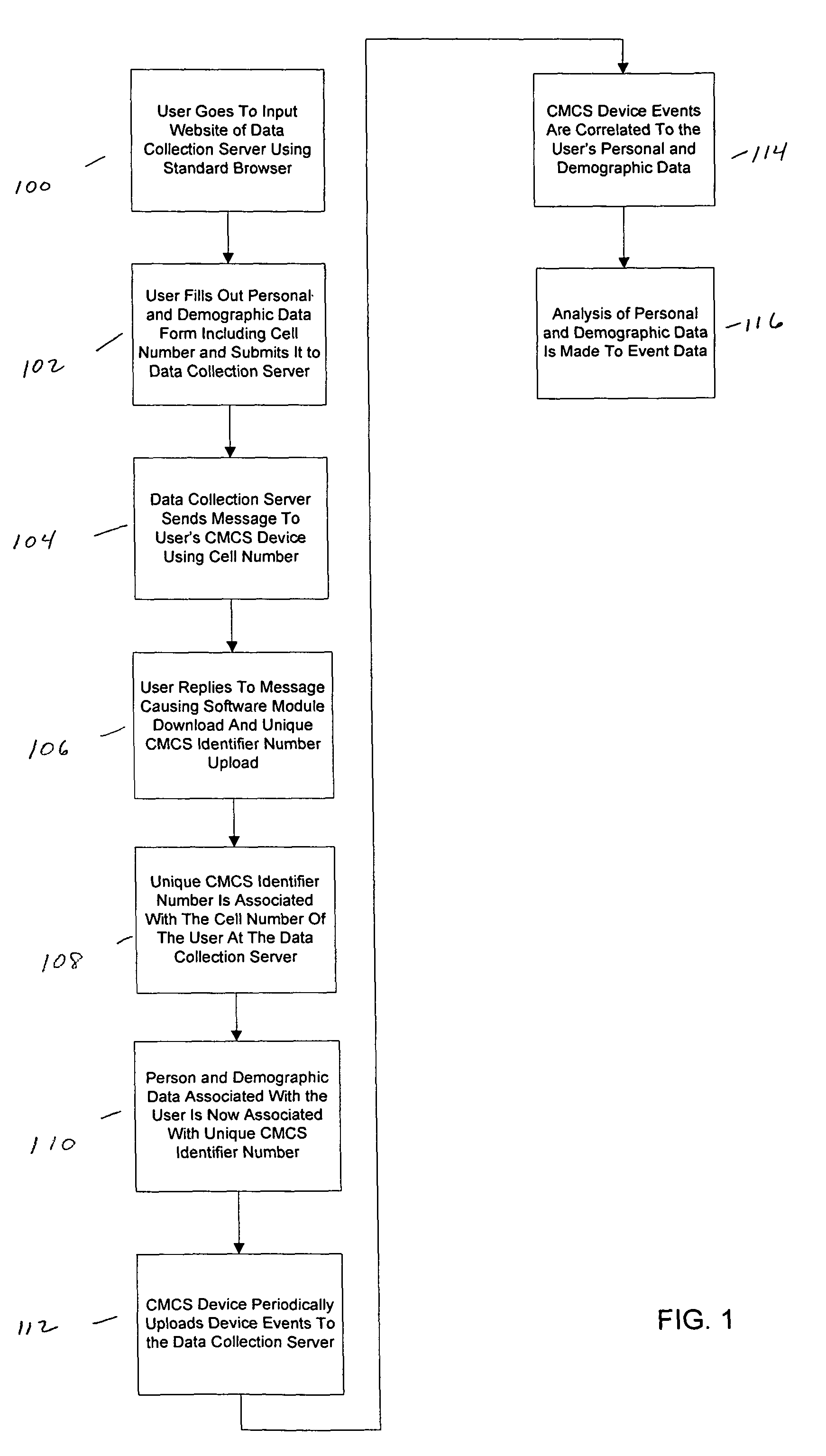 Acquiring, storing, and correlating profile data of cellular mobile communications system's users to events