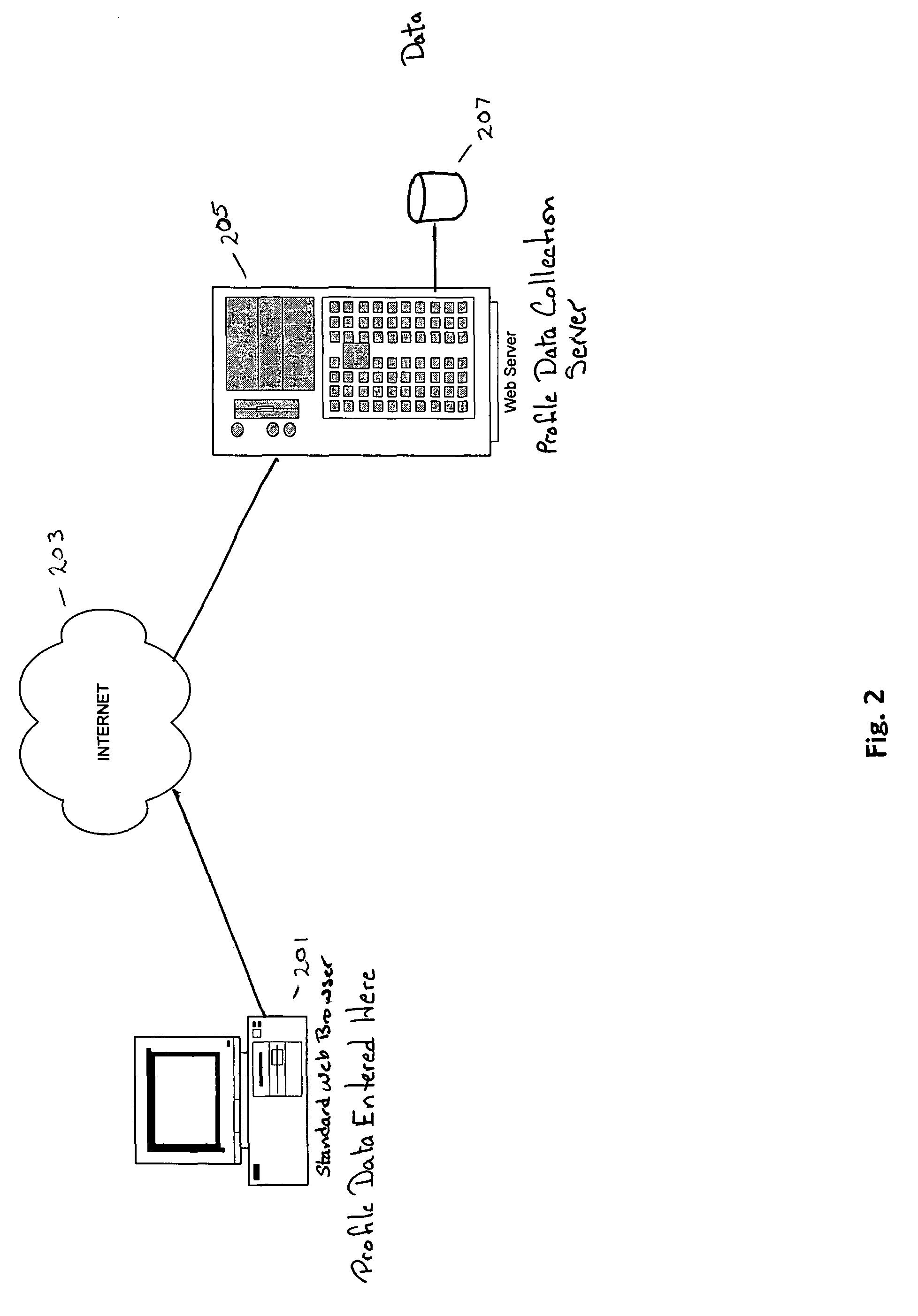 Acquiring, storing, and correlating profile data of cellular mobile communications system's users to events