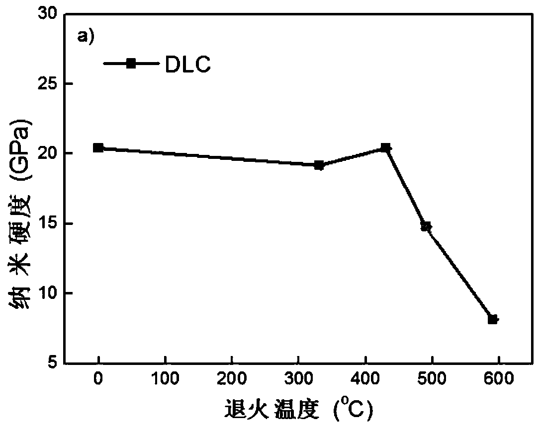 Preparation method of high-hardness conductive carbon-based thin film