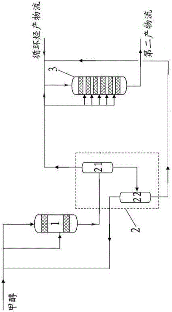 Method for preparing propylene from methanol