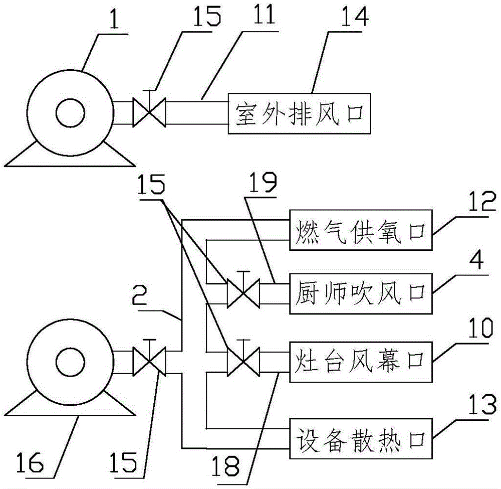 Environment-friendly combined fresh air system of stove