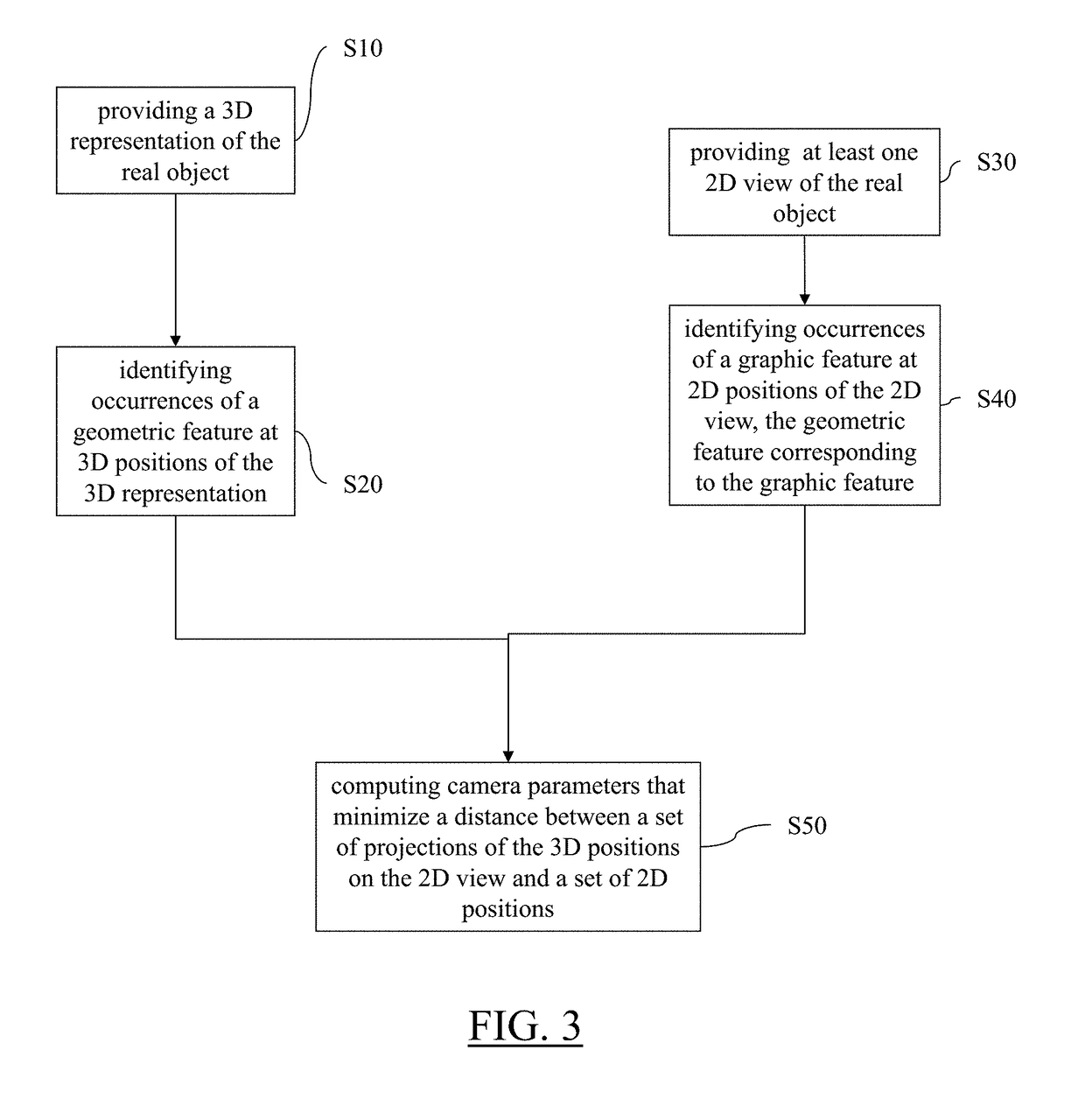 Computing camera parameters